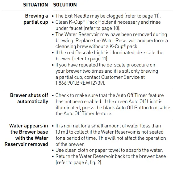 Keurig-K-Cup-K40-K45-Elite-Brewer-FIG-17