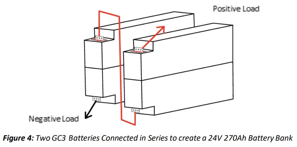 BATTLE BORN BATTERIES BBGC3 270Ah 12V LiFePO4 Deep Cycle GC3 Battery - Batteries Connected