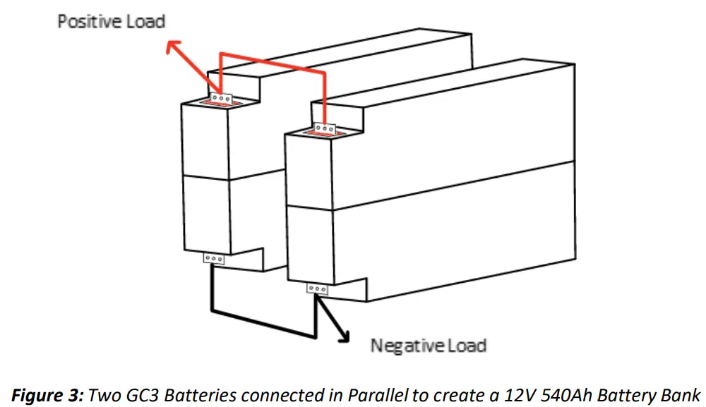 BATTLE BORN BATTERIES BBGC3 270Ah 12V LiFePO4 Deep Cycle GC3 Battery - Battery Bank