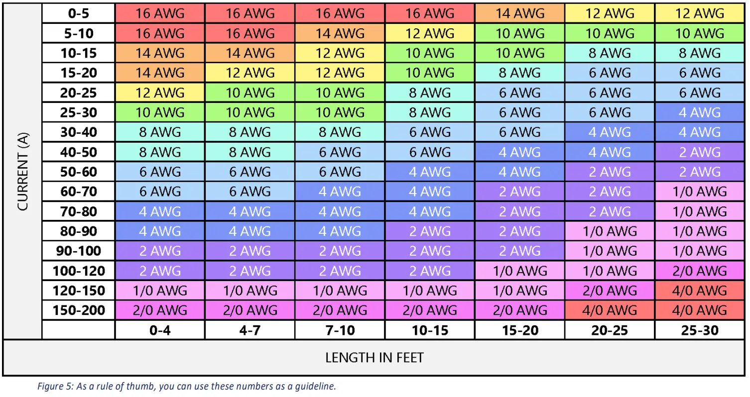 BATTLE BORN BATTERIES BBGC3 270Ah 12V LiFePO4 Deep Cycle GC3 Battery - tabile