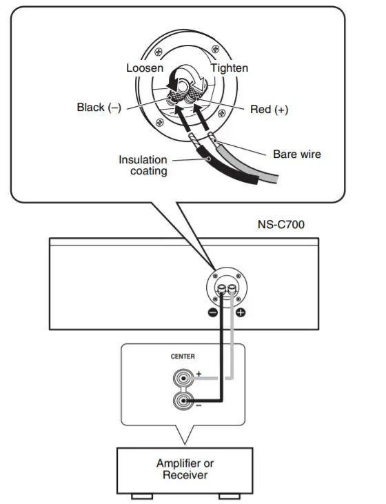 YAMAHA Speaker Enceinte NS-C700 - AMPLIFIER
