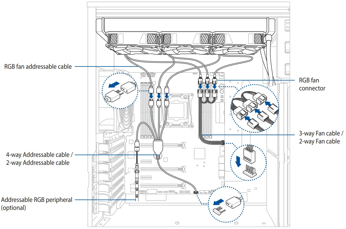 ASUS ROG Strix LC RGB Series Liquid CPU Cooler - fig 11