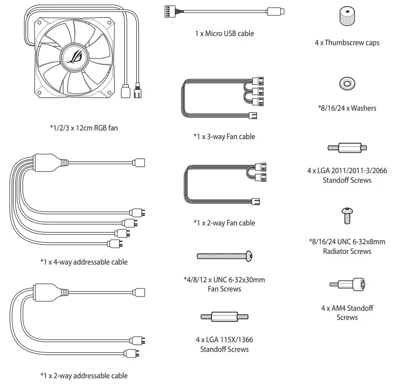 ASUS ROG Strix LC RGB Series Liquid CPU Cooler - fig 2