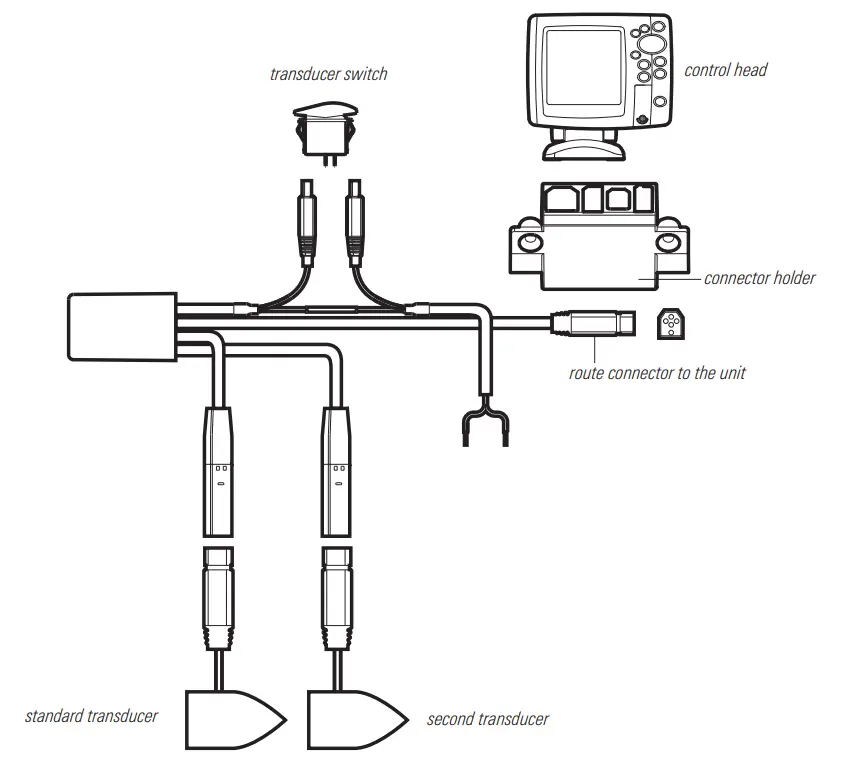 HUMMINBIRD Transducer Switch - fig 3