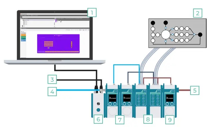 FLUIGENT LINEUP P SWITCH Pneumatic Valve Controller - 8 considered