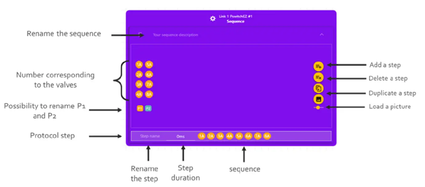 FLUIGENT LINEUP P SWITCH Pneumatic Valve Controller - 8Block description