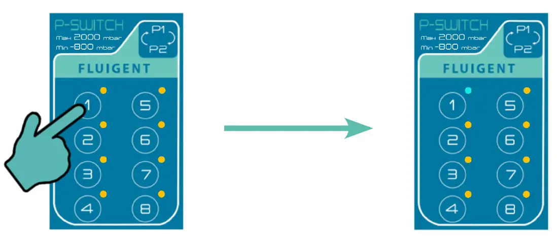 FLUIGENT LINEUP P SWITCH Pneumatic Valve Controller - 8Switching