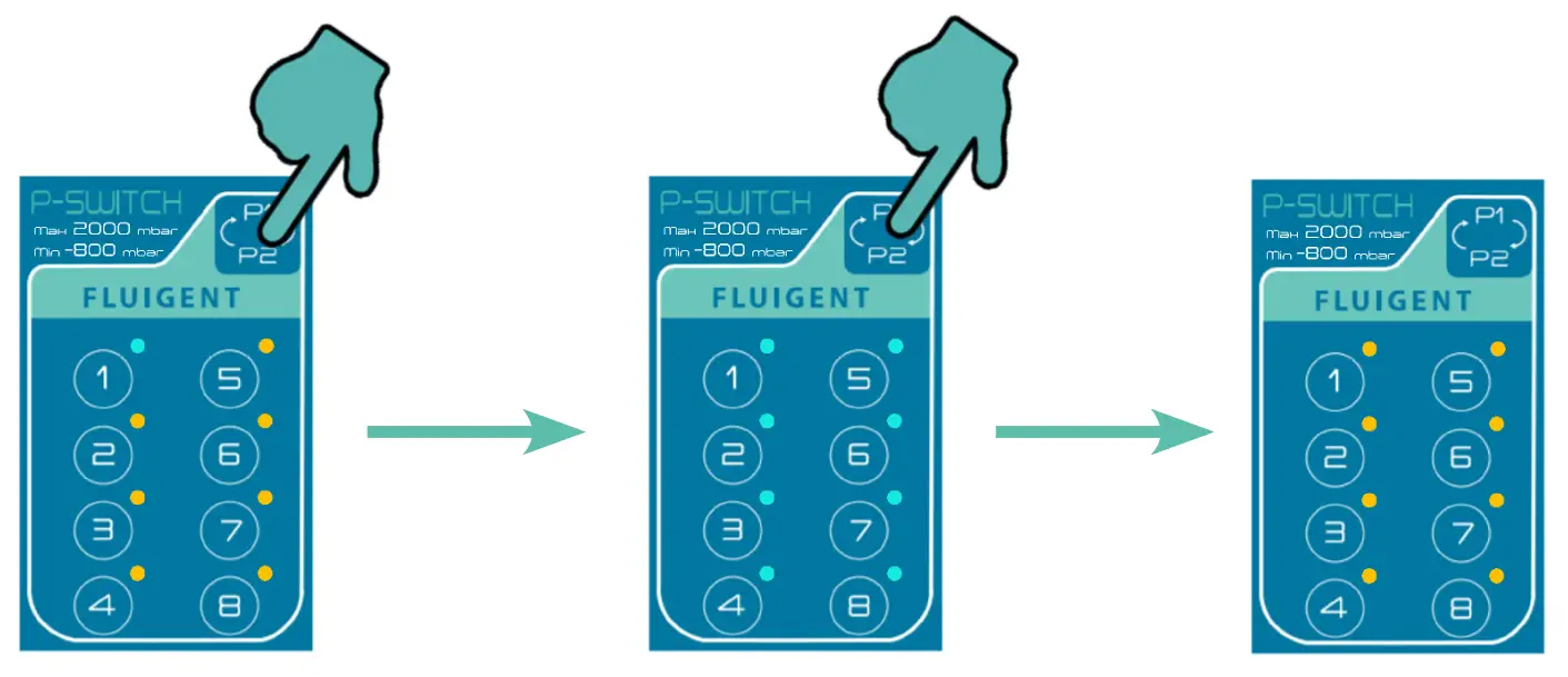 FLUIGENT LINEUP P SWITCH Pneumatic Valve Controller - button