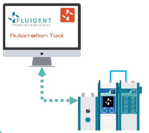 FLUIGENT LINEUP P SWITCH Pneumatic Valve Controller - version