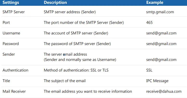 dahua-TiOC-Camera-11