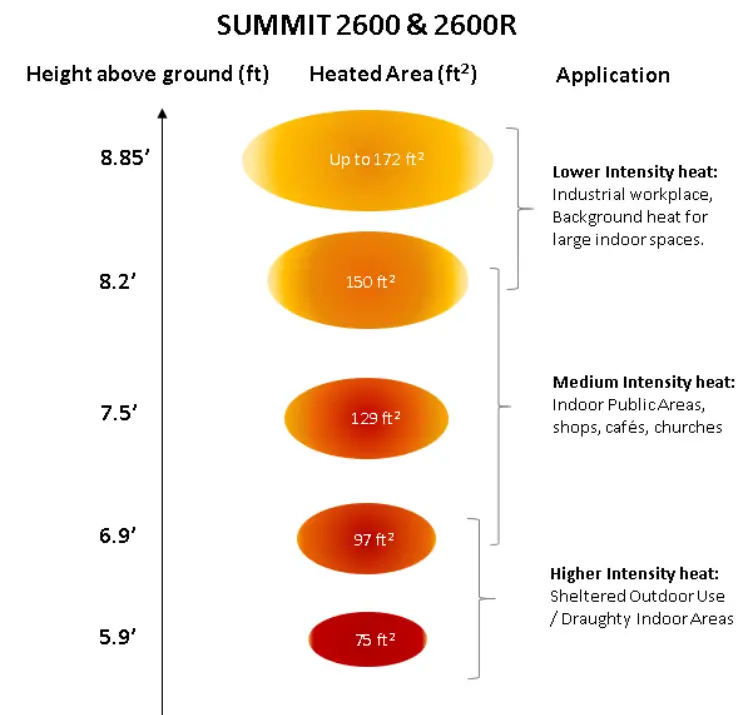 HERSCHEL Summit 2600 Ceiling or Wall-Mounted Infrared Heaters-4