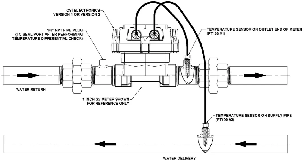 FLOMEC-920897-07A-Temperature-Sensor-Probes-for-use-with-QSI-Electronics-Kit-fig-2