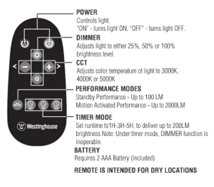 INTERNATIONAL-DEVELOPMENT-LV30RM01A06-Remote-Control-FIG-1