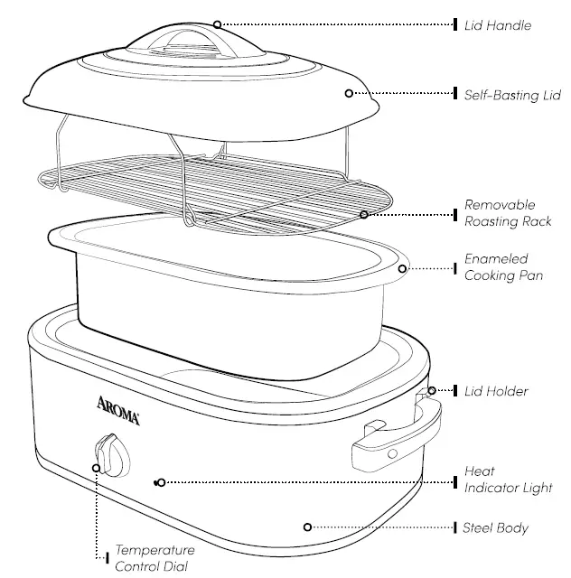 AROMA-ART-738R-Roaster-Oven-fig-2