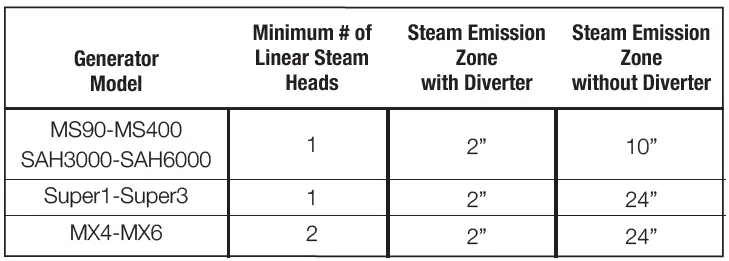 mr-steam-104480-Linear-Steam-Head-FIG-9