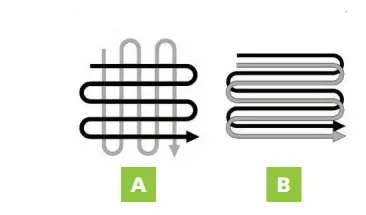 GREENCUT-GTC1200C-Motocultor-fig-7