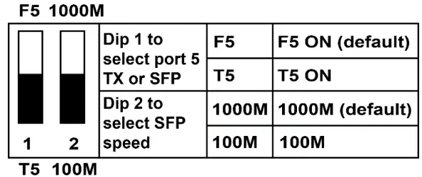 StarTech com IES1G52UP12V 5 Port Unmanaged Industrial-Grade Switch-fig3