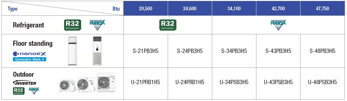 Panasonic S-21PB3H5 Floor Standing Air Conditioner-1