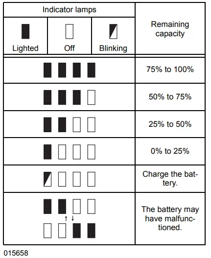 makita-DJV180-Cordless Jig-Saw-Instruction-fig-33