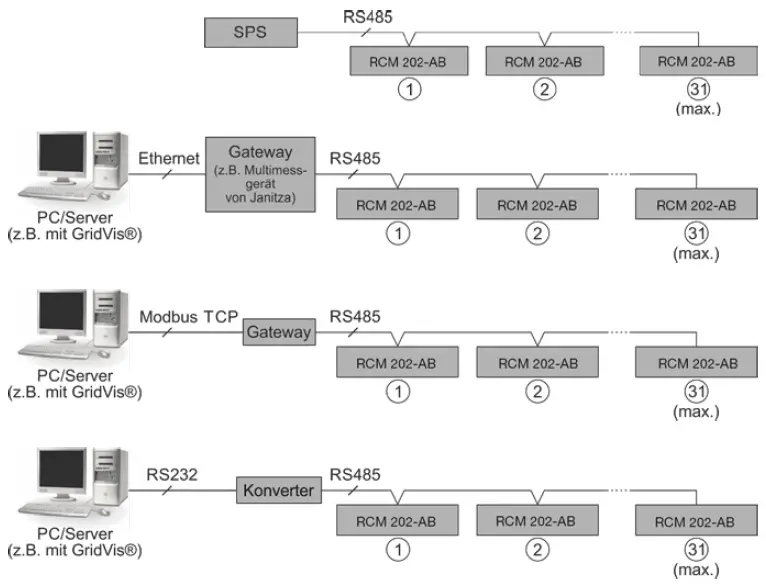 Janitza-RCM-202-AB-Residual-Current-Measurement-Device-fig-11