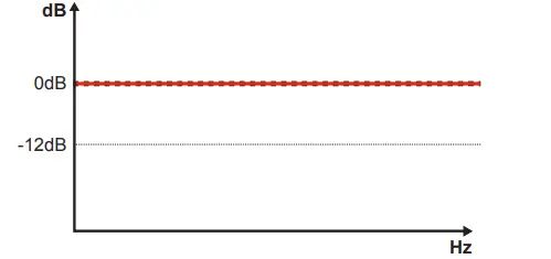 SOUNDIGITAL-1200-4-Evo-4-0-Digital-4-Channel-Car-Hifi-Amplifier-FIG-11
