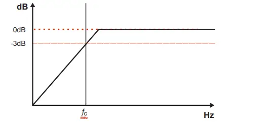 SOUNDIGITAL-1200-4-Evo-4-0-Digital-4-Channel-Car-Hifi-Amplifier-FIG-12