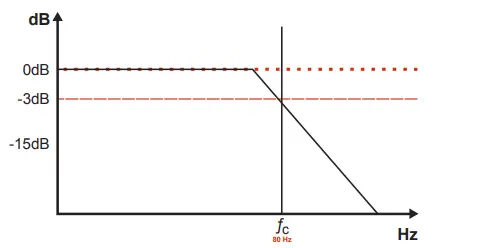 SOUNDIGITAL-1200-4-Evo-4-0-Digital-4-Channel-Car-Hifi-Amplifier-FIG-13