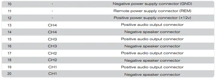 SOUNDIGITAL-1200-4-Evo-4-0-Digital-4-Channel-Car-Hifi-Amplifier-FIG-15