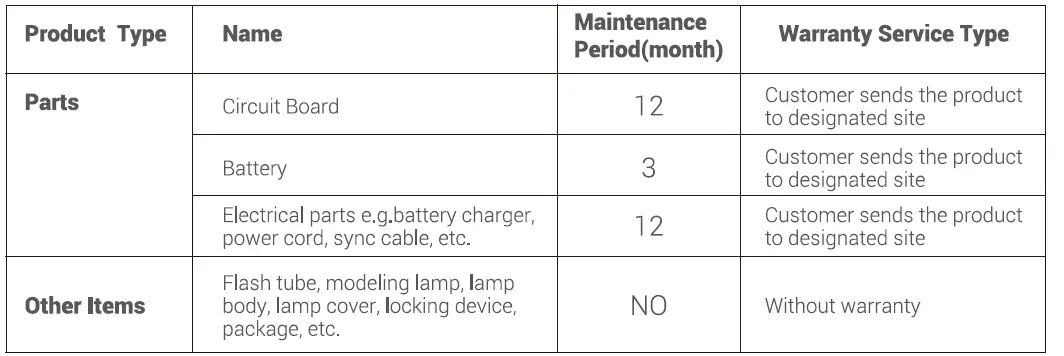 Godox-SL-300II-Bi-Color-LED-Video-Light-fig-12