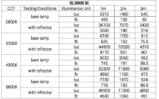 Godox-SL-300II-Bi-Color-LED-Video-Light-fig-13