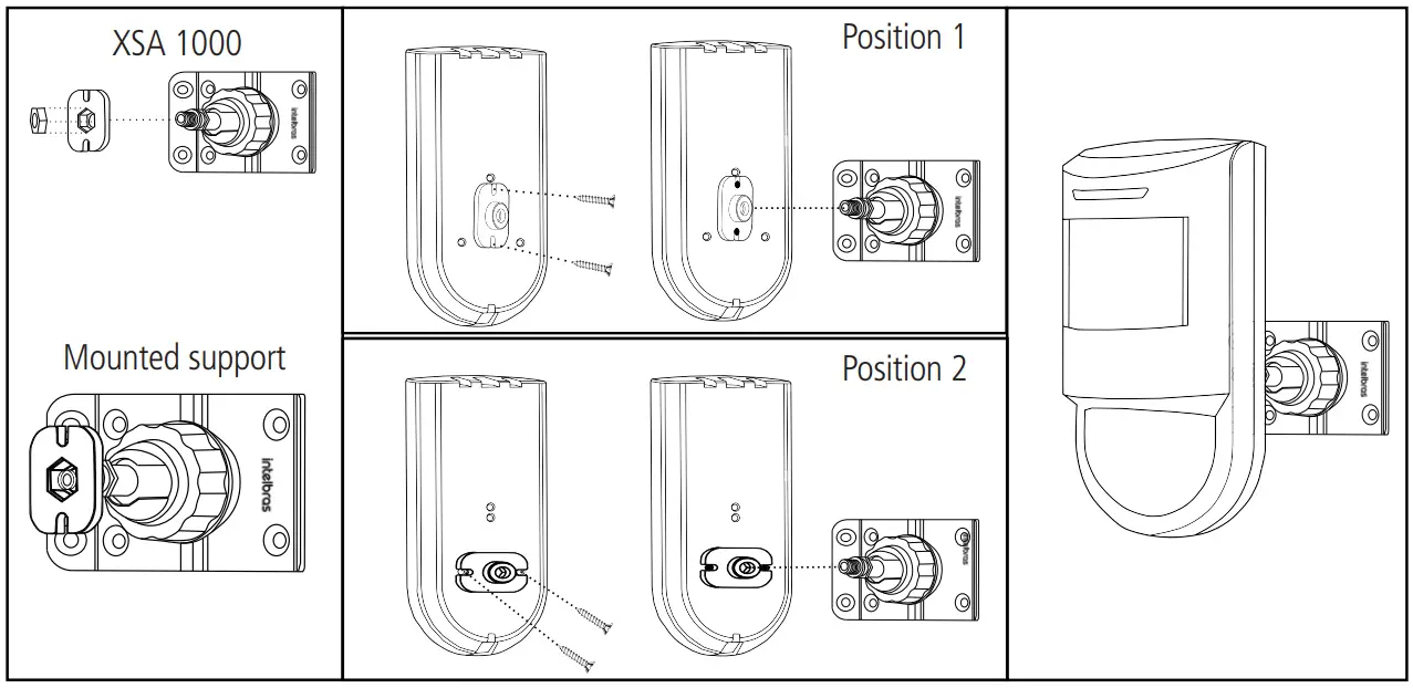 intelbras IVP 9000 MW Passive Infrared Motion Sensor - Figure 13