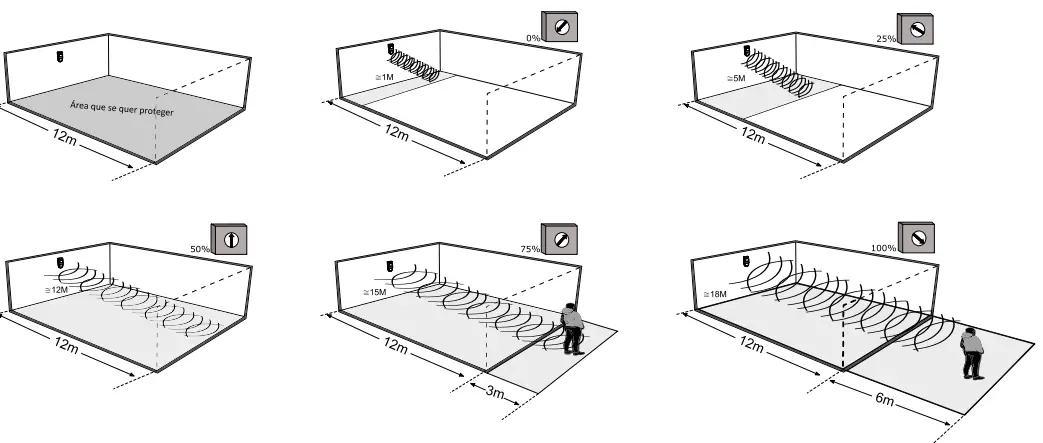 intelbras IVP 9000 MW Passive Infrared Motion Senintelbras IVP 9sor - Figure 15