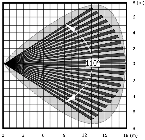 intelbras IVP 9000 MW Passive Infrared Motion Sensor - Figure 5