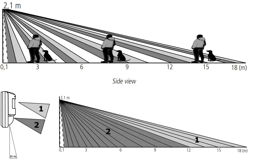 intelbras IVP 9000 MW Passive Infrared Motion Sensor - Figure 6