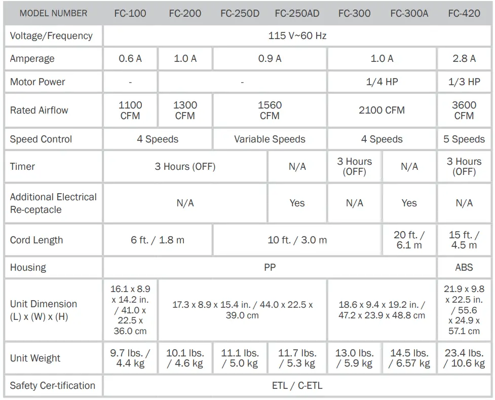 XPOWER FC 100 Axial Fan Carpet Dryer Floor Blower Utility Air Circulator - fig 14