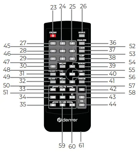 DENVER MDA-270 Micro System - 3