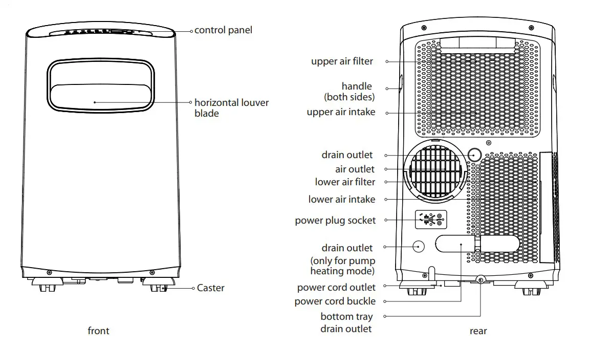 Midea 10,000 BTU ASHRAE-1