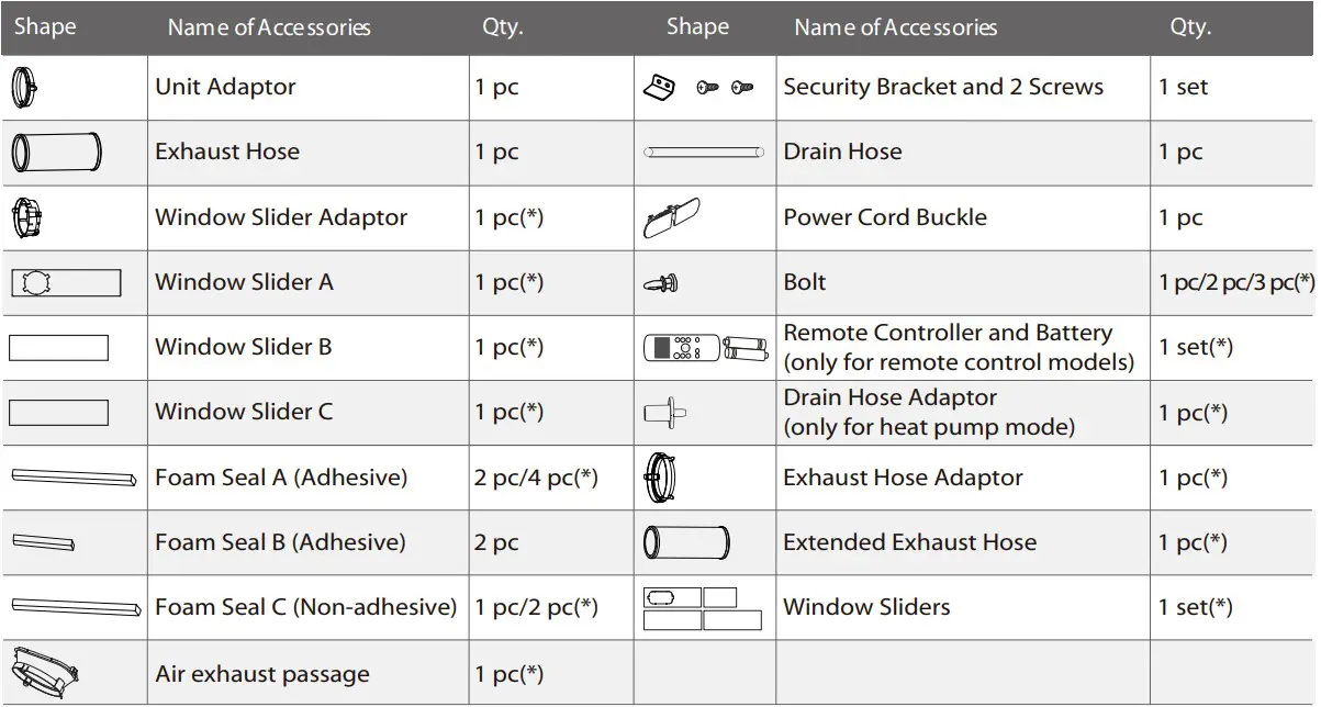 Midea 10,000 BTU ASHRAE-4