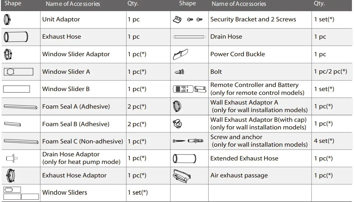 Midea 10,000 BTU ASHRAE-5