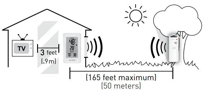 AcuRite 00609SBLA1 Digital Thermometer I - Setup is Complete