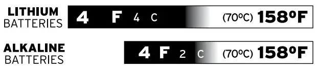 AcuRite 00609SBLA1 Digital Thermometer I - battery cover