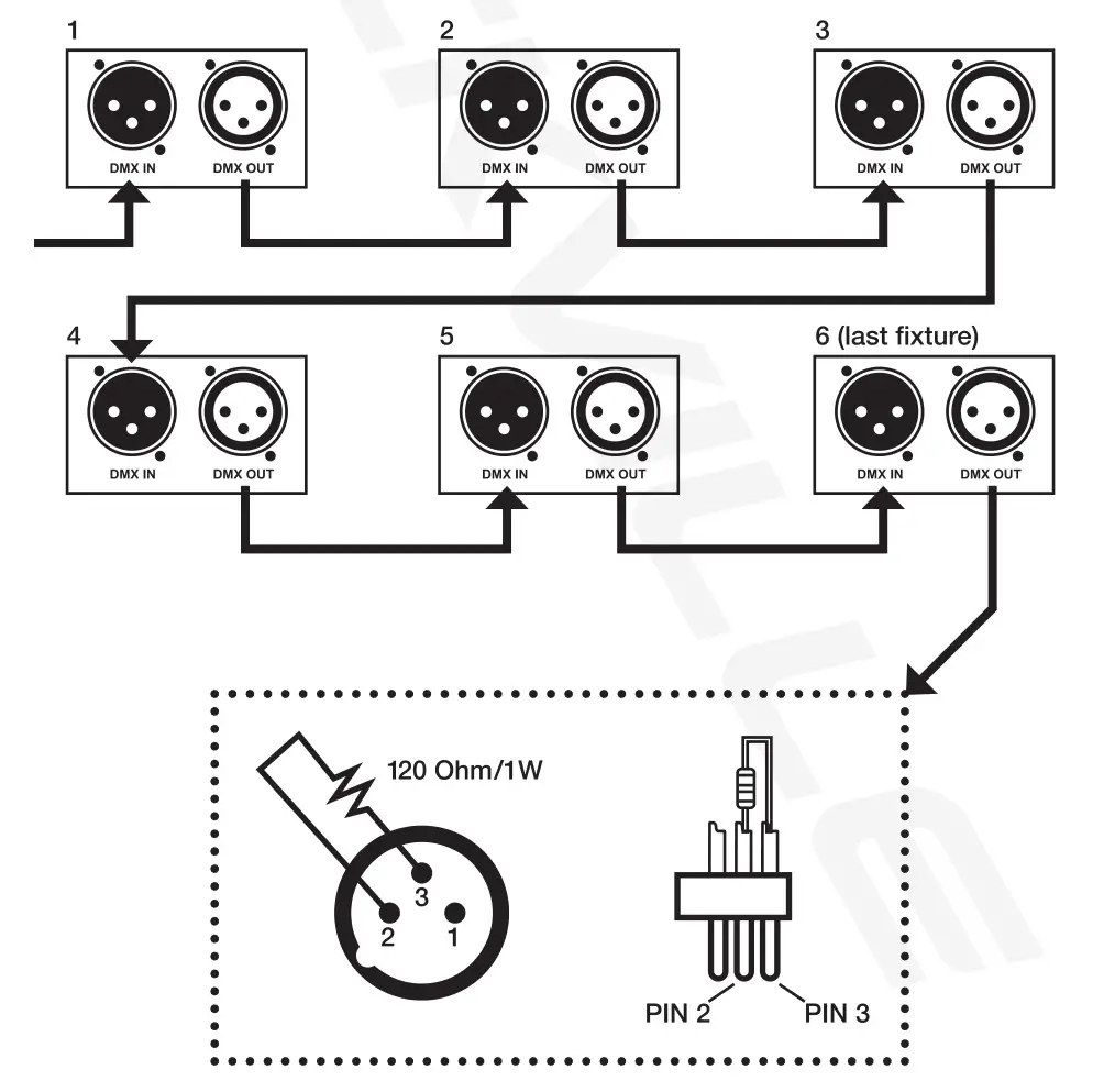 ROCKVILLE RockPAR50 LED RGB Compact Par - DMX Termination