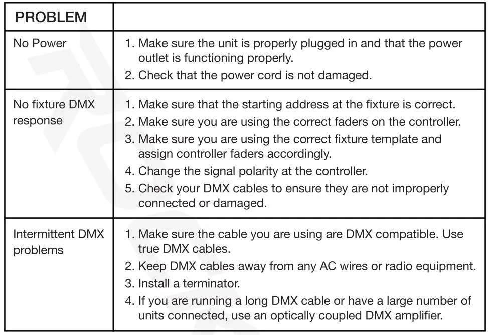 ROCKVILLE RockPAR50 LED RGB Compact Par - Troubleshooting