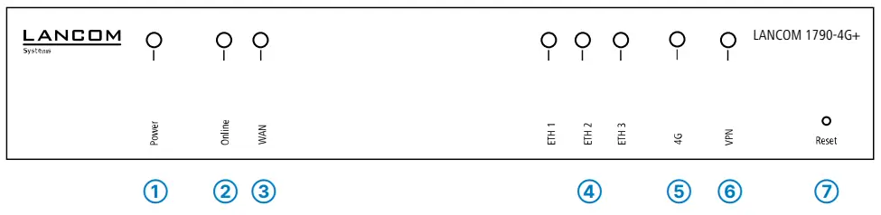 Mounting & connecting