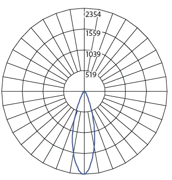 NICOR-DGF4-4-Inch-LED-Recessed-Adjustable-Floating-Gimbal-Instruction-FIG-2