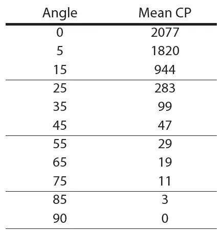 NICOR-DGF4-4-Inch-LED-Recessed-Adjustable-Floating-Gimbal-Instruction-FIG-3