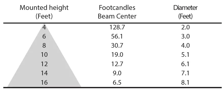 NICOR-DGF4-4-Inch-LED-Recessed-Adjustable-Floating-Gimbal-Instruction-FIG-4