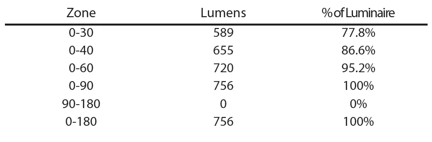 NICOR-DGF4-4-Inch-LED-Recessed-Adjustable-Floating-Gimbal-Instruction-FIG-5