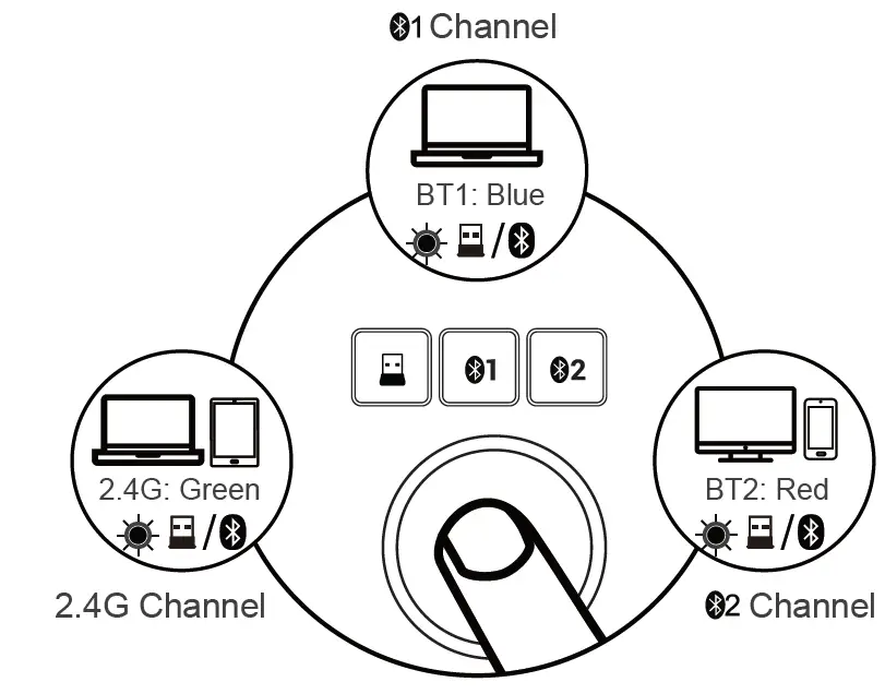 B-O-W-HB363-2-Two-Zone-Two-System-Wireless-Keyboard- (10)
