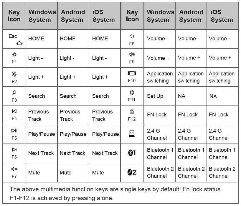 B-O-W-HB363-2-Two-Zone-Two-System-Wireless-Keyboard- (11)